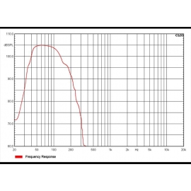 ARTIST T115S-DSP SUBWOOFER ACTIVO 15" AUDIOCENTER