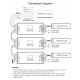 D3-CX CONTROLADOR RGB DMX 512 / RDM 3CH 18A MIBOXER